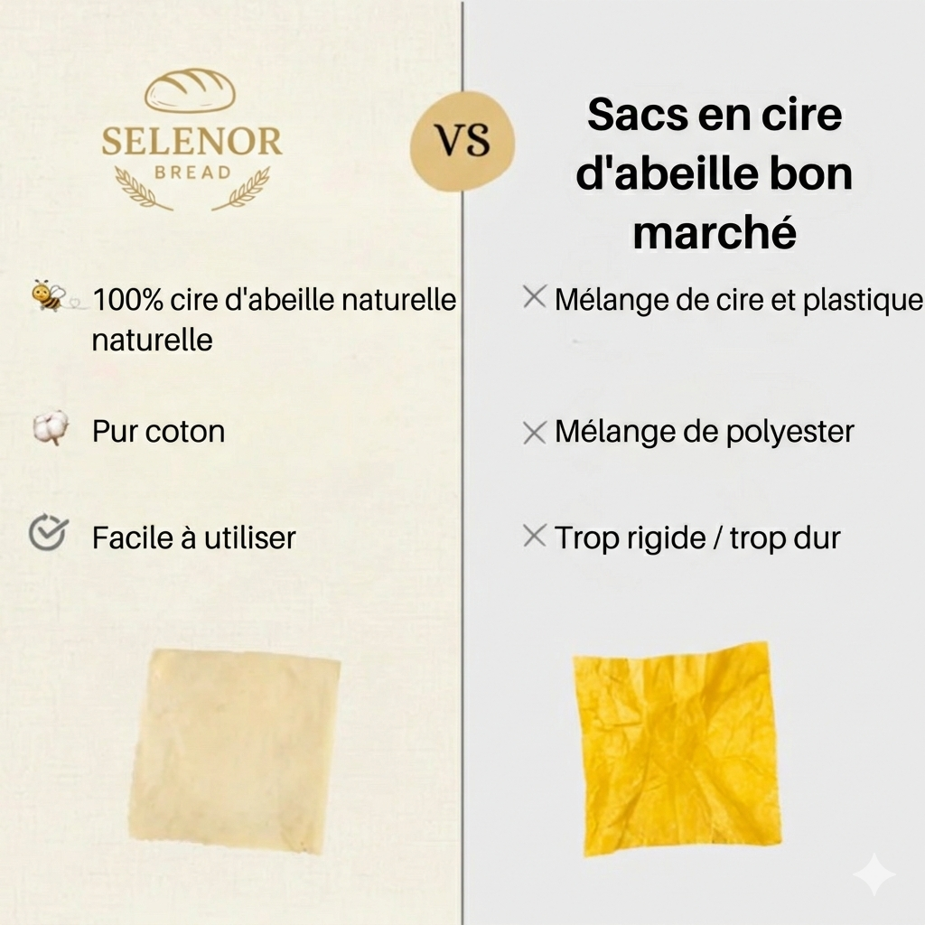 Sacs à pain en coton 100 % à la cire d’abeille premium