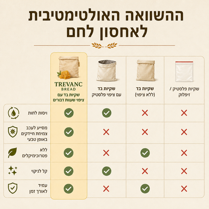 שקיות לחם פרימיום משעוות דבורים מכותנה 100%