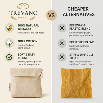 Premium Beeswax Bread Bags Made from 100% Cotton